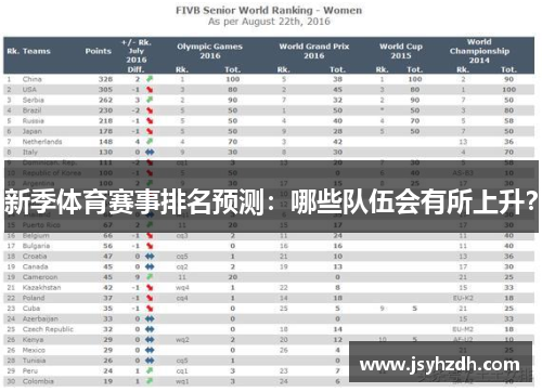 新季体育赛事排名预测：哪些队伍会有所上升？