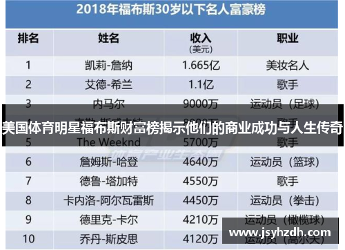美国体育明星福布斯财富榜揭示他们的商业成功与人生传奇