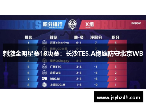 刺激全明星赛18决赛：长沙TES.A稳健防守北京WB